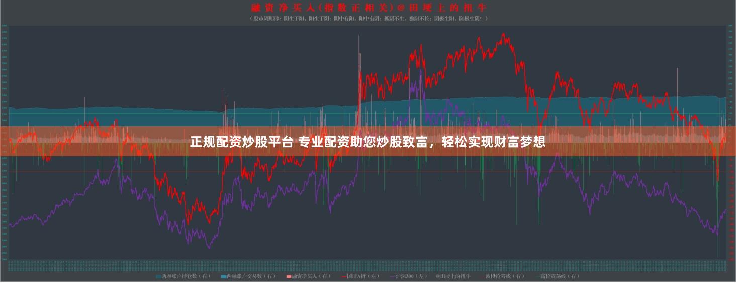 正規配資炒股平臺 專業配資助您炒股致富，輕松實現財富夢想